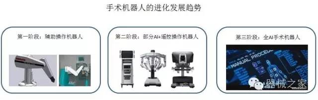 细看30年外科医疗手术机器人进化史