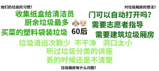 这个意大利设计师，给中国人做了个垃圾房设计