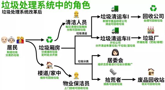 这个意大利设计师，给中国人做了个垃圾房设计