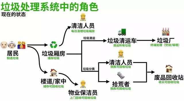 这个意大利设计师，给中国人做了个垃圾房设计