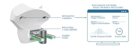 Visevi  基于视觉与电子皮肤融合的机器人触觉与识别抓握系统