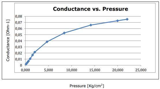 Sensing Mat柔性电子纺织品压力垫压力分布测量系统