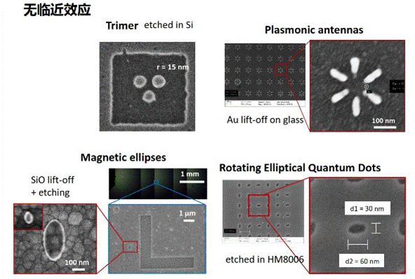 NanoFrazor 3D纳米结构高速直写机