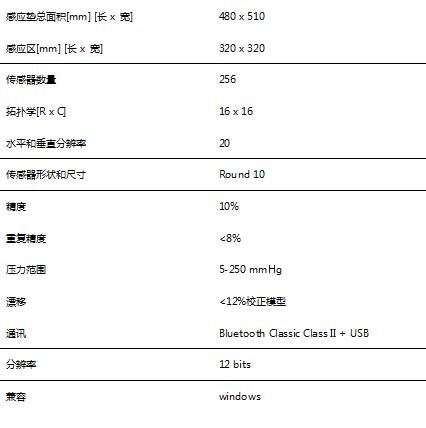 Seating Mat 座椅传感器垫专注于预防轮椅使用者的压疮