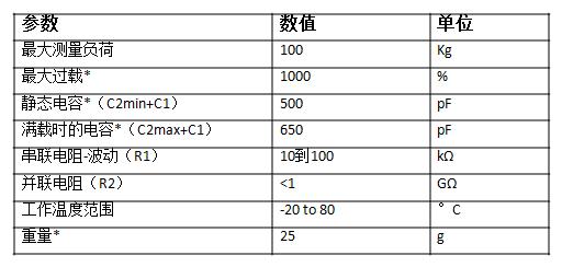 LEAP全橡胶弹性称重传感器-力传感器