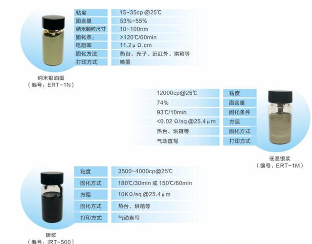 桌面级结构电路一体化3D打印机